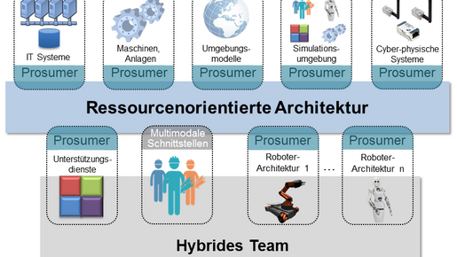 Hybr-iT_Abb-01_V04.png