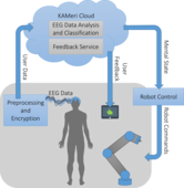 Cognitive Occupational Safety for Human-Machine Interaction