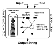 TG/2 – Practical Generation of Natural Language Text