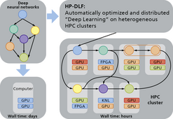 High Performance Deep Learning Framework