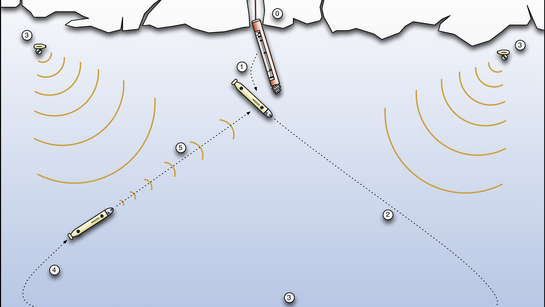 EurEx Explorationskonzept