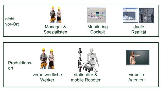 Hysociatea_Komponenten.jpg