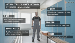 Medica 2021: Better posture at the workplace thanks to new sensor technology