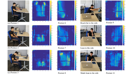 Sitting people in different body postures and their resulting pressure diagram