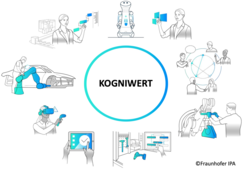 KOGNIWERT – Perspectives for Artificial Intelligence and Digital Assistance in Production-Related Business and Work Processes