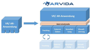 Arvida