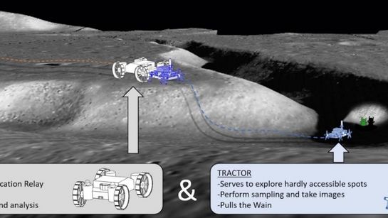 Konzept der TRAILER-Studie
