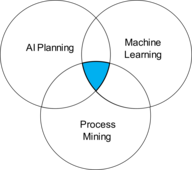 Automated Process Planning and Mining