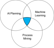 APPaM – Automated Process Planning and Mining