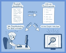 Intelligente Verfahren zur Analyse von Artikelbeschreibungen