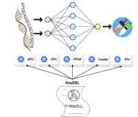 AI Lab for Metaprogramming in Deep Learning