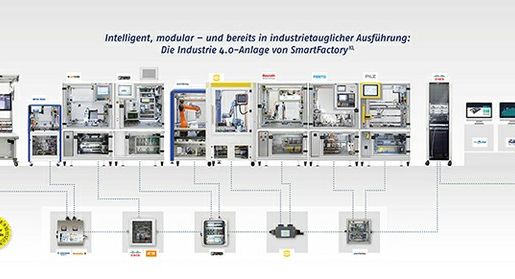 Grafische Visualisierung der Industrie 4.0-Anlage