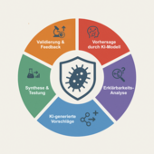 OptimAIze – OptimAIze – Optimization of Antibiotic Candidates via AI-Assisted Cytotoxicity and Efficacy Prediction
