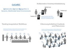 Projekt „CoCoRec“ – neue Technologien zur sensorischen Aktivitätserkennung und Kollaboration von Systemen