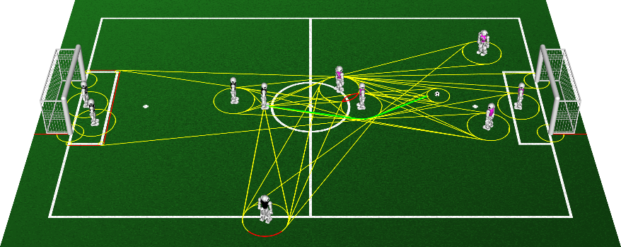 Fußballfeld in Vogelperspektive. Grüne Linien und Kreise deuten mögliche Spielzüge auf Grundlage der aktuellen Position der Roboter an.