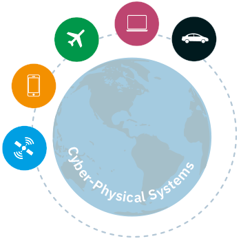 Illustration Cyber-physikalische Systeme: Auto, Flugzeug, Handy, Laptop fliegen auf Umlaufbahn um die Erde