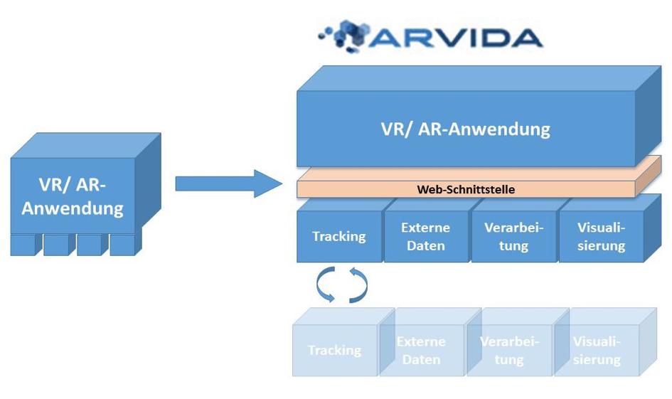 arvida-schema.png